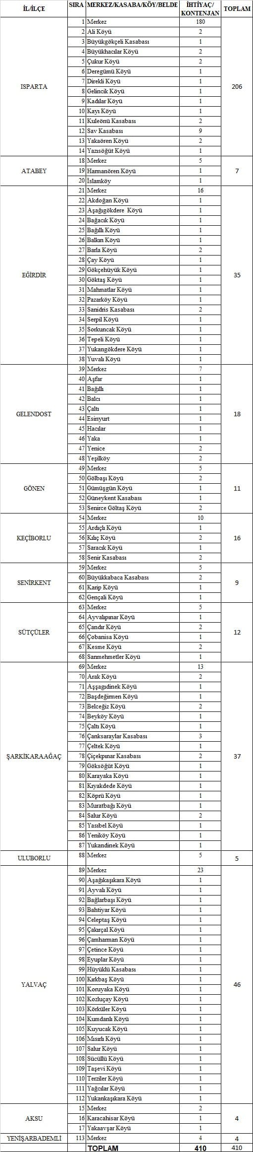 Isparta Milli Eğitim Müdürlüğü'nden İstihdama Büyük Katkı: 410 Yeni Personel İçin Başvurular Başlıyor